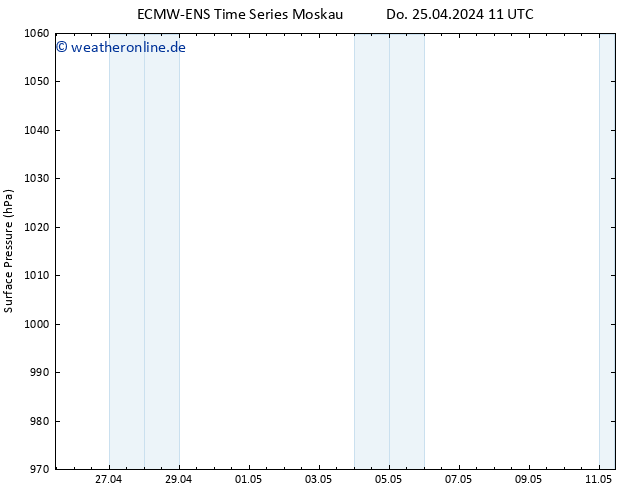 Bodendruck ALL TS Di 07.05.2024 17 UTC