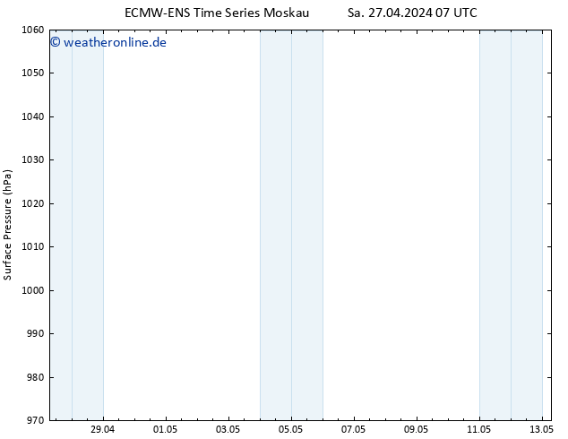 Bodendruck ALL TS Mo 13.05.2024 07 UTC