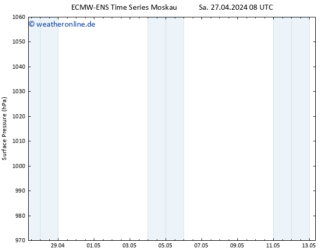 Bodendruck ALL TS So 28.04.2024 08 UTC