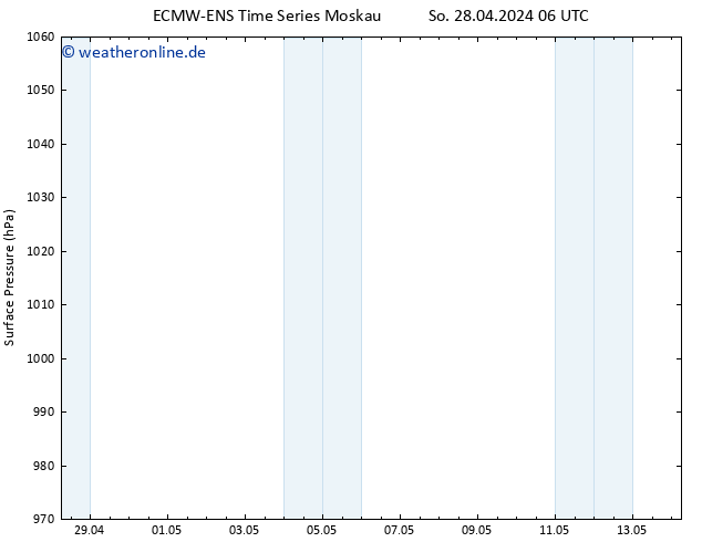 Bodendruck ALL TS Di 07.05.2024 06 UTC