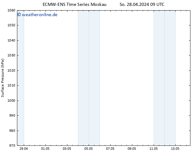 Bodendruck ALL TS Di 14.05.2024 09 UTC