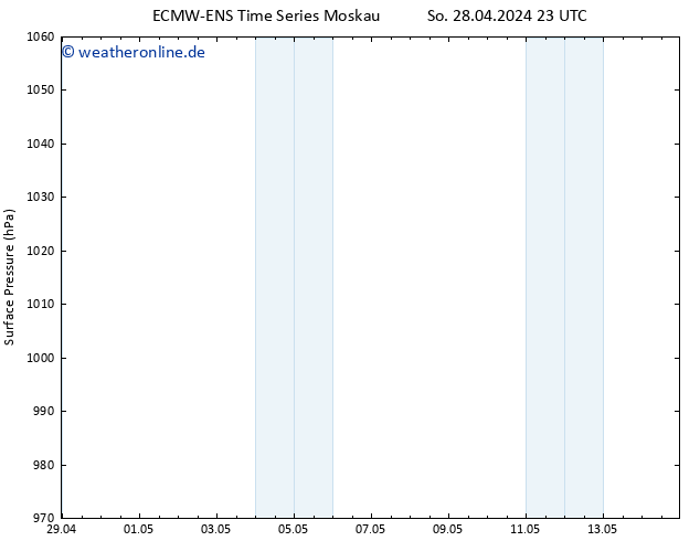 Bodendruck ALL TS Do 02.05.2024 05 UTC