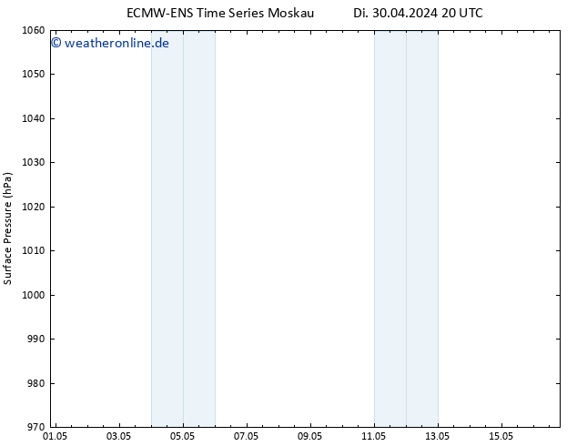 Bodendruck ALL TS Di 30.04.2024 20 UTC