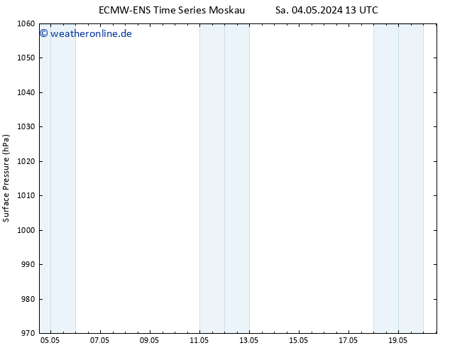 Bodendruck ALL TS Fr 10.05.2024 13 UTC