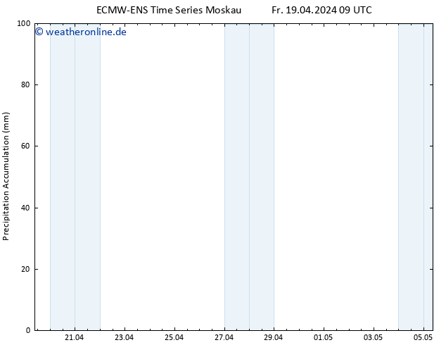 Nied. akkumuliert ALL TS So 05.05.2024 09 UTC