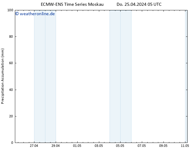 Nied. akkumuliert ALL TS Do 25.04.2024 11 UTC