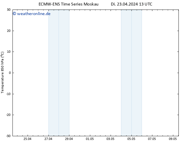 Temp. 850 hPa ALL TS Di 23.04.2024 19 UTC