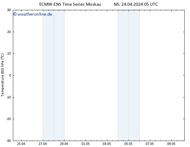 Temp. 850 hPa ALL TS Mi 24.04.2024 11 UTC