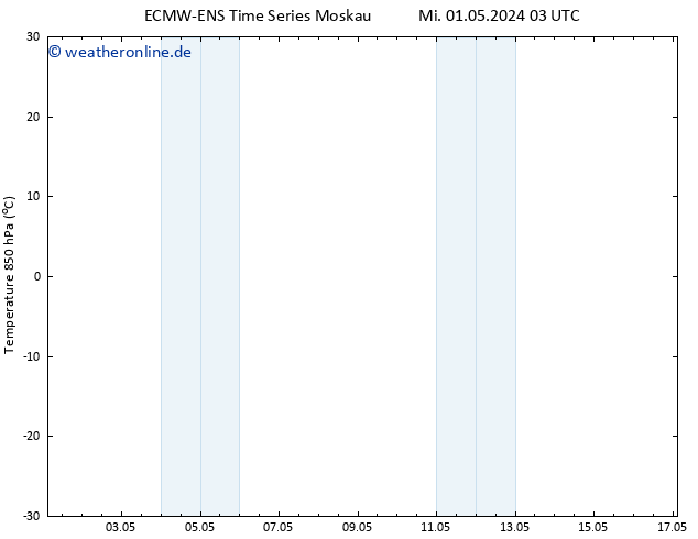 Temp. 850 hPa ALL TS Mi 01.05.2024 15 UTC