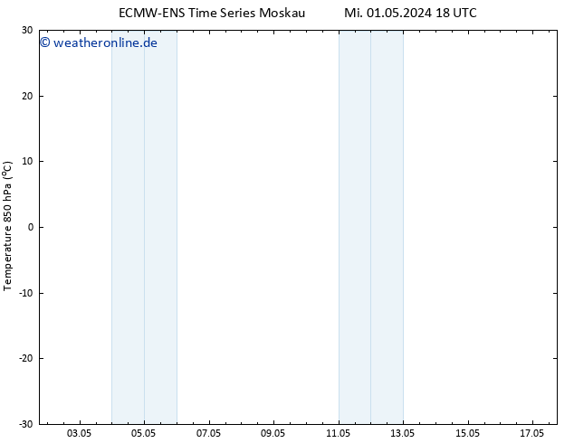 Temp. 850 hPa ALL TS Mi 08.05.2024 18 UTC
