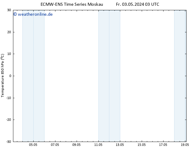 Temp. 850 hPa ALL TS Fr 03.05.2024 03 UTC