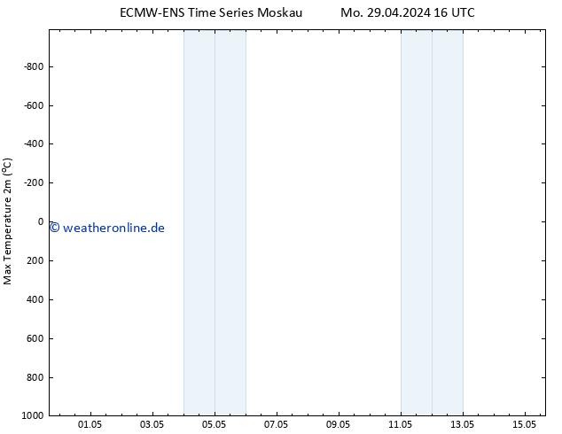 Höchstwerte (2m) ALL TS Mo 29.04.2024 16 UTC