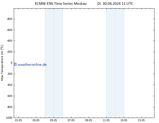 Höchstwerte (2m) ALL TS Fr 10.05.2024 11 UTC