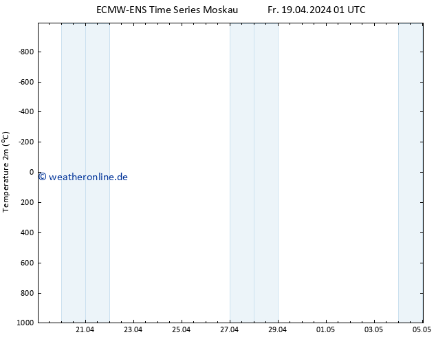 Temperaturkarte (2m) ALL TS Fr 19.04.2024 01 UTC