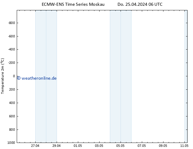 Temperaturkarte (2m) ALL TS Do 25.04.2024 12 UTC