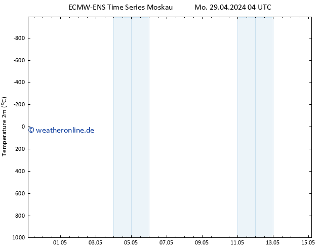 Temperaturkarte (2m) ALL TS Mo 29.04.2024 10 UTC