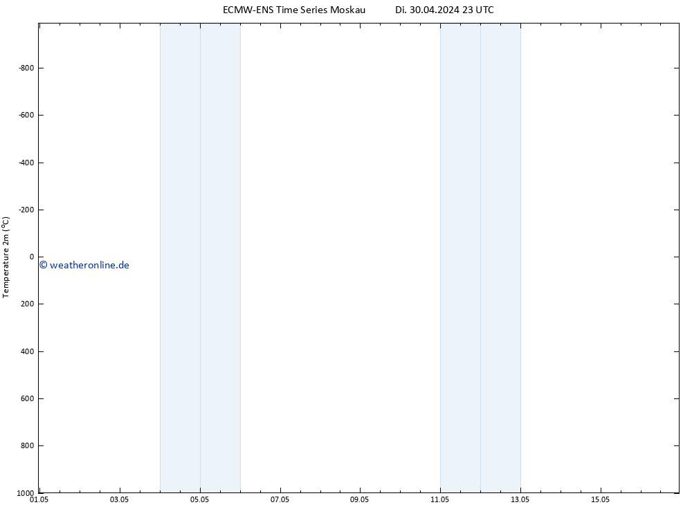 Temperaturkarte (2m) ALL TS Do 16.05.2024 23 UTC