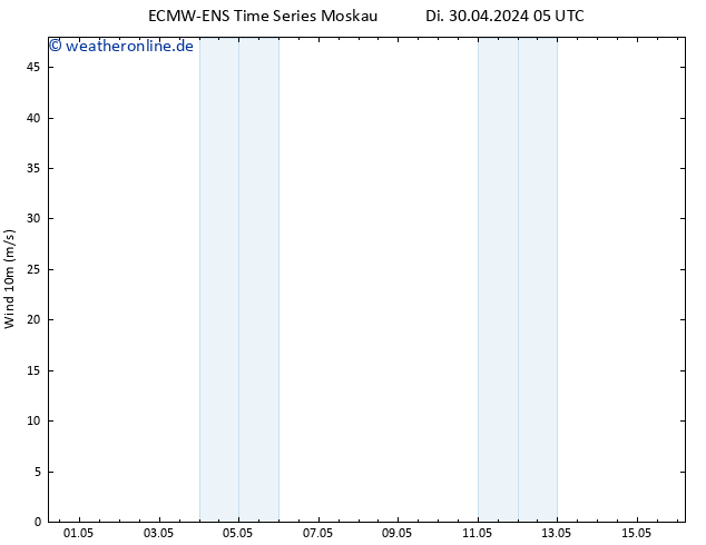 Bodenwind ALL TS Di 30.04.2024 11 UTC