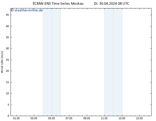 Bodenwind ALL TS Di 30.04.2024 20 UTC