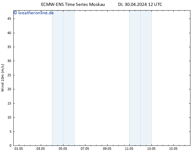 Bodenwind ALL TS Di 30.04.2024 12 UTC