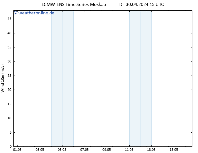 Bodenwind ALL TS Di 30.04.2024 15 UTC