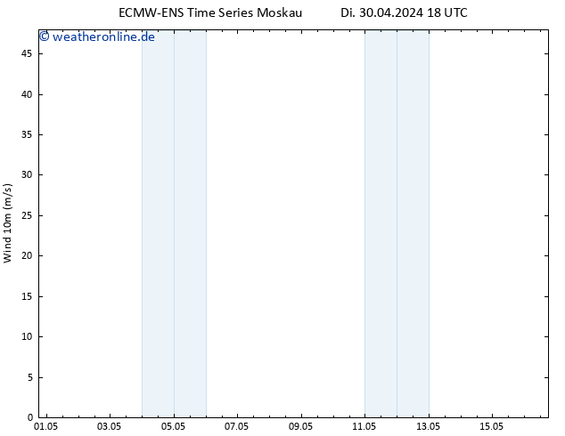 Bodenwind ALL TS Do 16.05.2024 18 UTC