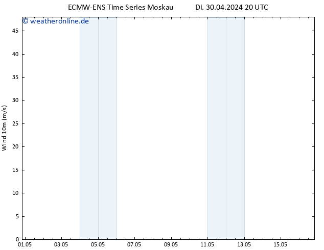 Bodenwind ALL TS Do 16.05.2024 20 UTC