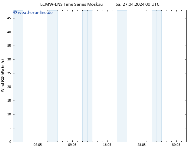 Wind 925 hPa ALL TS Sa 27.04.2024 12 UTC