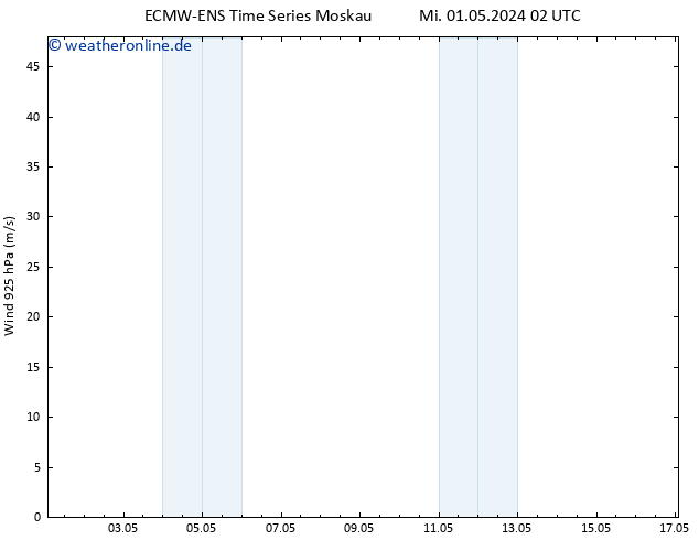 Wind 925 hPa ALL TS Mi 01.05.2024 14 UTC