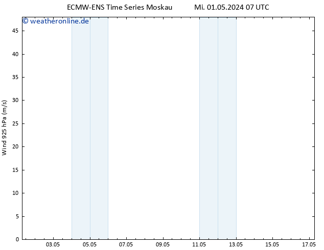 Wind 925 hPa ALL TS Fr 17.05.2024 07 UTC