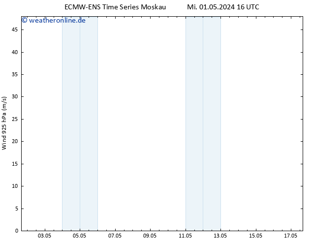 Wind 925 hPa ALL TS Mi 01.05.2024 16 UTC