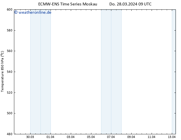 Height 500 hPa ALL TS Do 28.03.2024 09 UTC