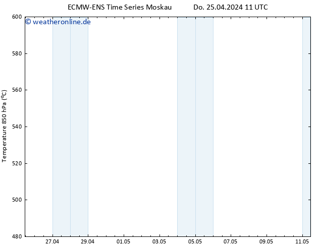 Height 500 hPa ALL TS Do 25.04.2024 17 UTC
