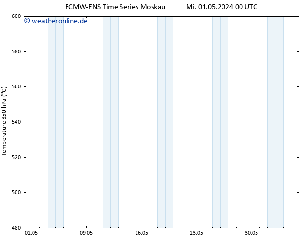 Height 500 hPa ALL TS Mi 01.05.2024 12 UTC