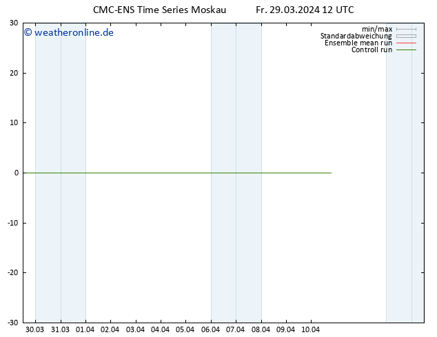 Height 500 hPa CMC TS Fr 29.03.2024 12 UTC