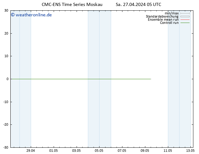 Height 500 hPa CMC TS Sa 27.04.2024 11 UTC