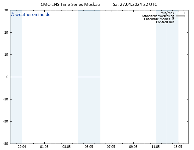 Height 500 hPa CMC TS Sa 27.04.2024 22 UTC