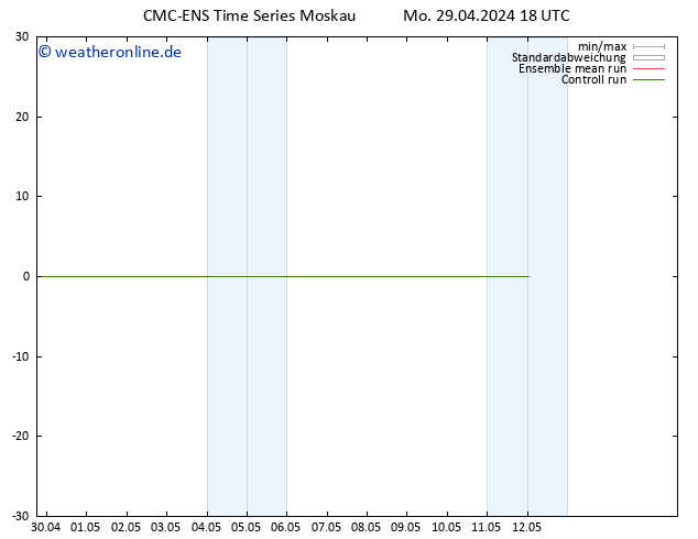 Wind 925 hPa CMC TS Di 30.04.2024 00 UTC