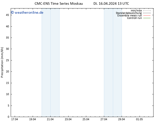 Niederschlag CMC TS Mi 17.04.2024 01 UTC