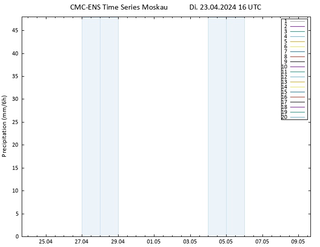Niederschlag CMC TS Di 23.04.2024 16 UTC
