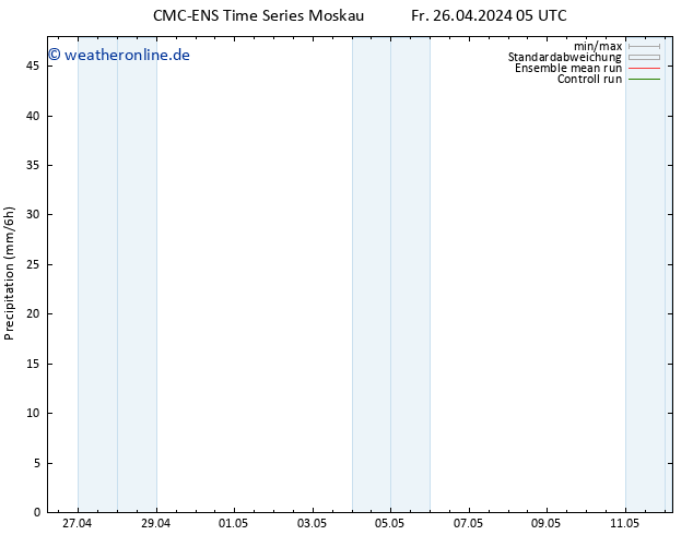 Niederschlag CMC TS Do 02.05.2024 05 UTC