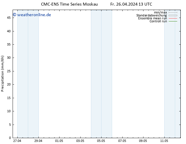 Niederschlag CMC TS Fr 26.04.2024 13 UTC