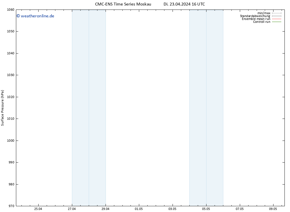 Bodendruck CMC TS Di 23.04.2024 16 UTC