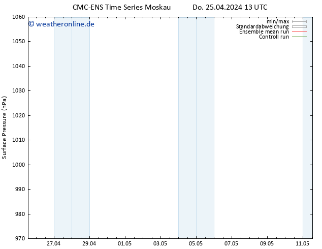 Bodendruck CMC TS Fr 26.04.2024 01 UTC