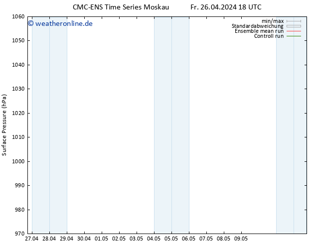 Bodendruck CMC TS So 28.04.2024 12 UTC