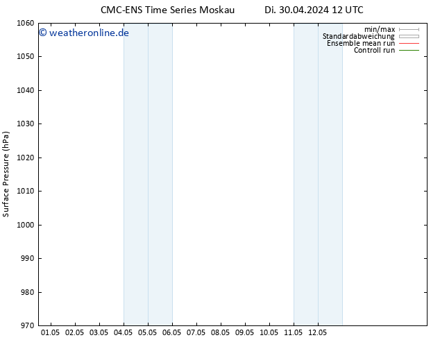 Bodendruck CMC TS Do 09.05.2024 12 UTC