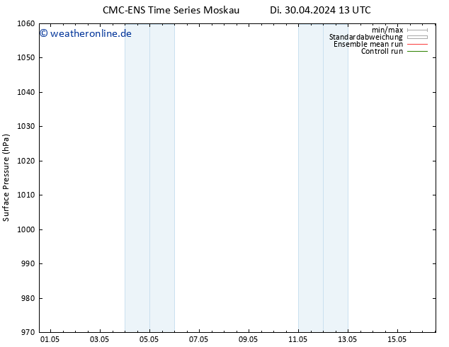 Bodendruck CMC TS Di 30.04.2024 19 UTC