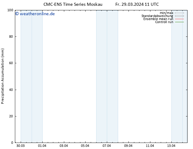 Nied. akkumuliert CMC TS Mi 10.04.2024 17 UTC
