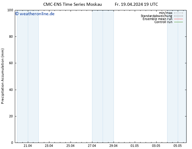 Nied. akkumuliert CMC TS Sa 20.04.2024 07 UTC