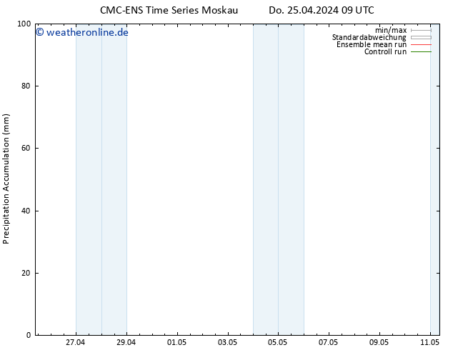 Nied. akkumuliert CMC TS Do 25.04.2024 09 UTC